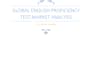 do market research, swot and competitor analysis